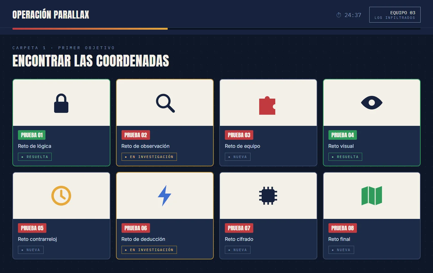 Tablero de pruebas de un equipo en el escape room online